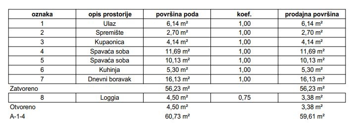 Flat For sale - ZAGREBAČKA Samobor