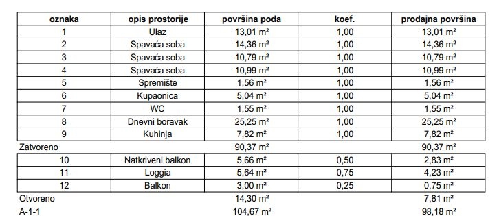 Stan Na prodaju - ZAGREBAČKA Samobor