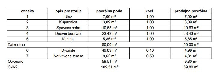 Flat For sale - ZAGREBAČKA Samobor