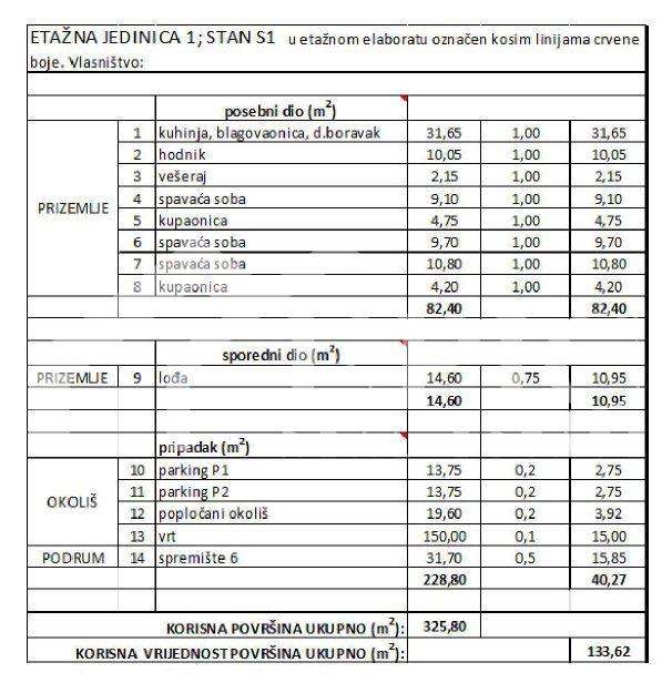 Stan Na prodaju - ZADARSKA ZADAR