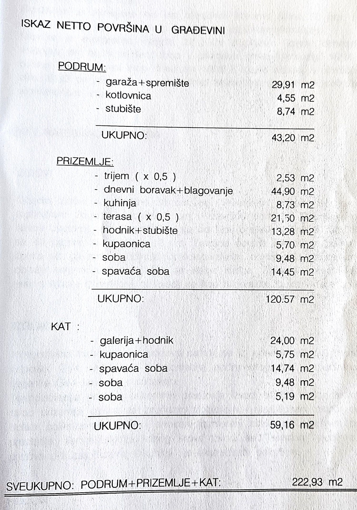 Hiša Naprodaj - ISTARSKA Medulin