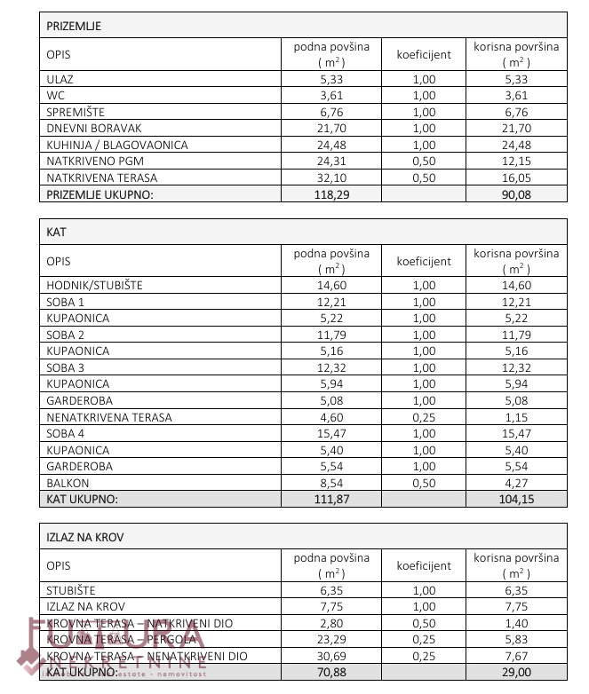 Casa In vendita - ZADARSKA NIN