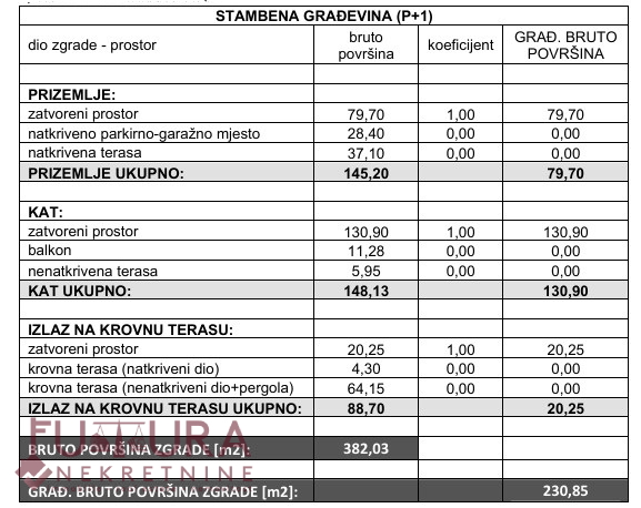Hiša Naprodaj - ZADARSKA Nin