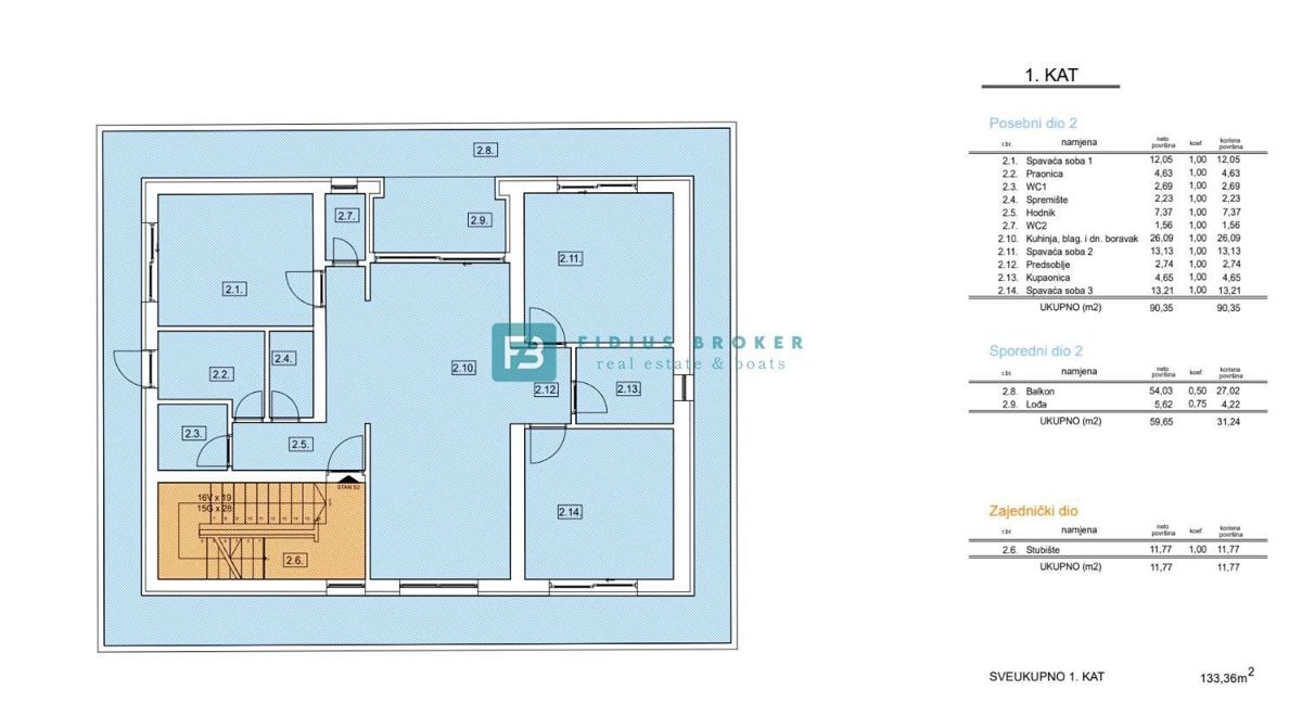 Apartma Naprodaj - ŠIBENSKO-KNINSKA Vodice