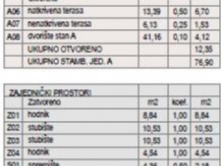 Apartment Zu verkaufen - ISTARSKA Pula