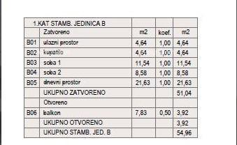 Apartma Naprodaj - ISTARSKA Pula