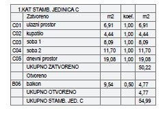 Apartment Zu verkaufen - ISTARSKA Pula