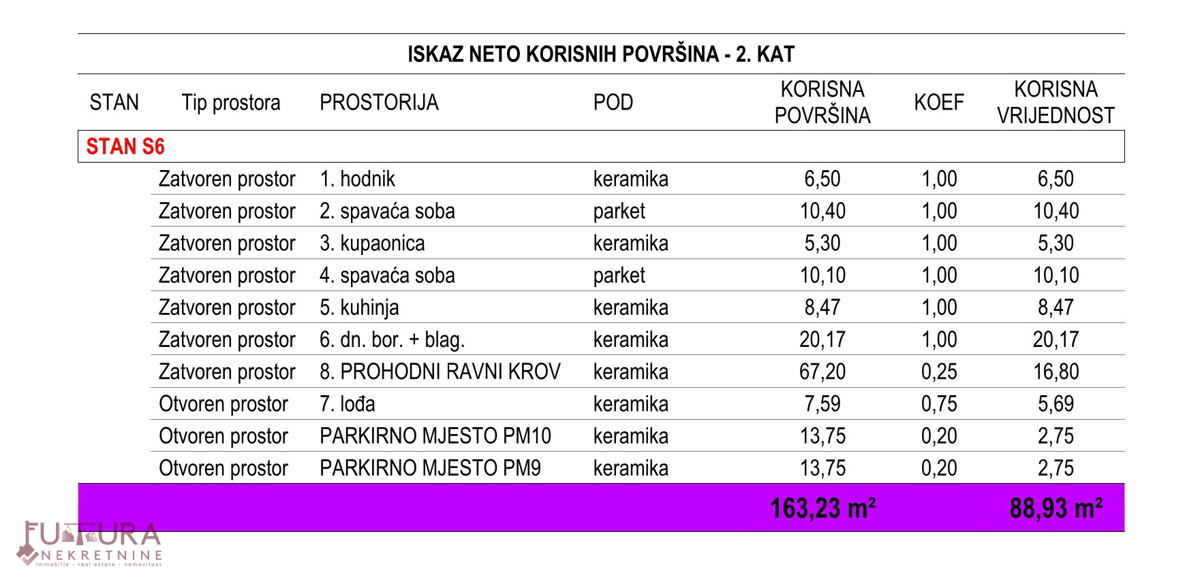 Apartment Zu verkaufen - ZADARSKA ZADAR