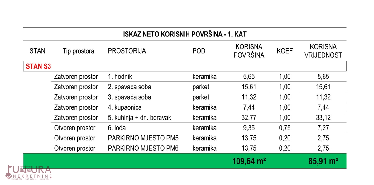 Apartmán Na predaj - ZADARSKA ZADAR