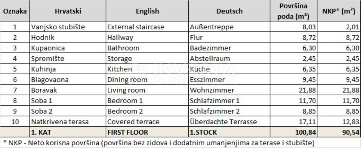 Apartment Zu verkaufen - ISTARSKA Fažana