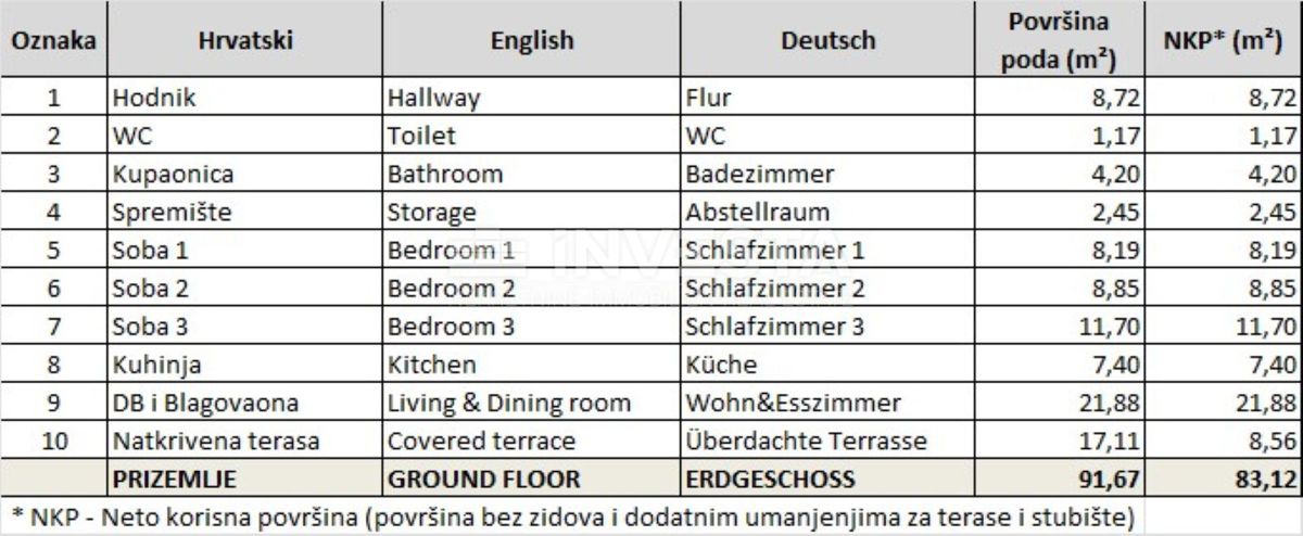 Apartment Zu verkaufen - ISTARSKA Fažana