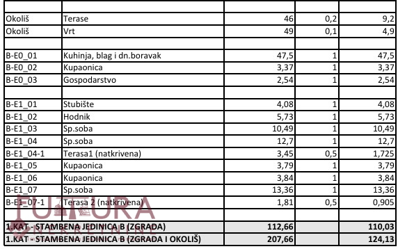 Dom Na sprzedaż - ZADARSKA NIN