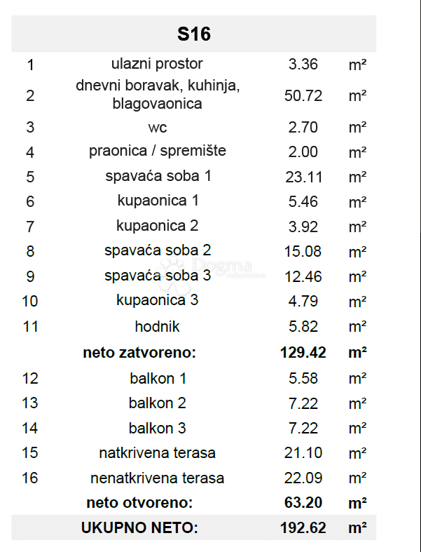 Stan Na prodaju - SPLITSKO-DALMATINSKA ČIOVO