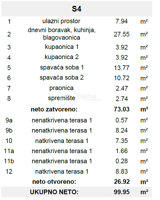 Apartment Zu verkaufen - SPLITSKO-DALMATINSKA ČIOVO
