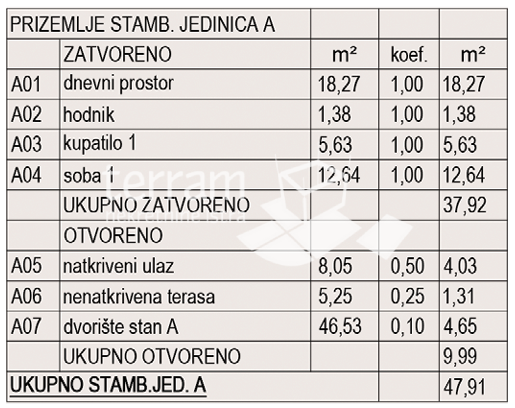 Appartamento In vendita - ISTARSKA PULA