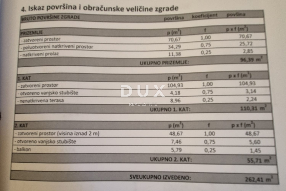 Dom Na sprzedaż - ŠIBENSKO-KNINSKA MURTER