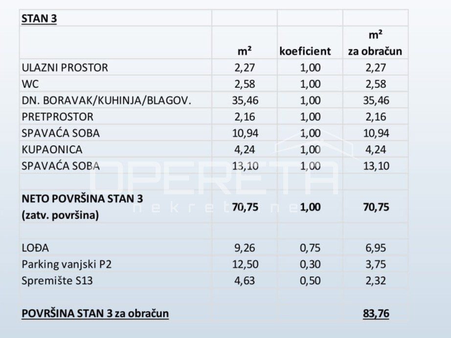 Flat For sale - ŠIBENSKO-KNINSKA PRIMOŠTEN