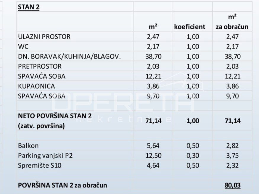 Apartment Zu verkaufen - ŠIBENSKO-KNINSKA PRIMOŠTEN