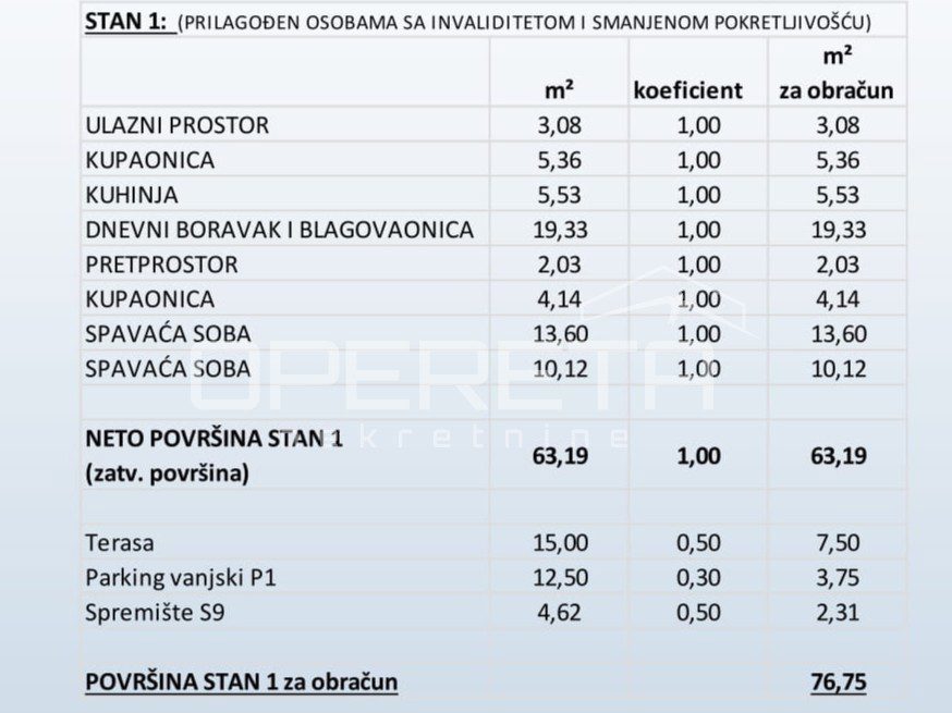 Stan Na prodaju - ŠIBENSKO-KNINSKA PRIMOŠTEN