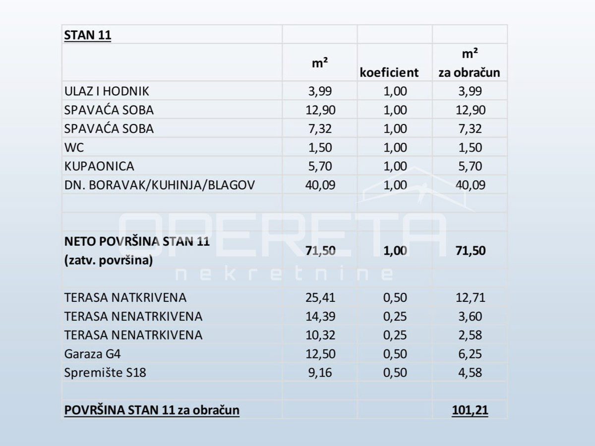 Stan Na prodaju - ŠIBENSKO-KNINSKA PRIMOŠTEN