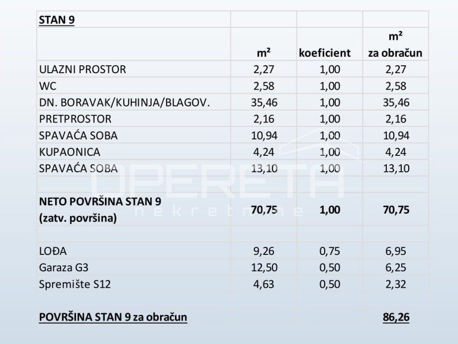 Apartmán Na prodej - ŠIBENSKO-KNINSKA PRIMOŠTEN