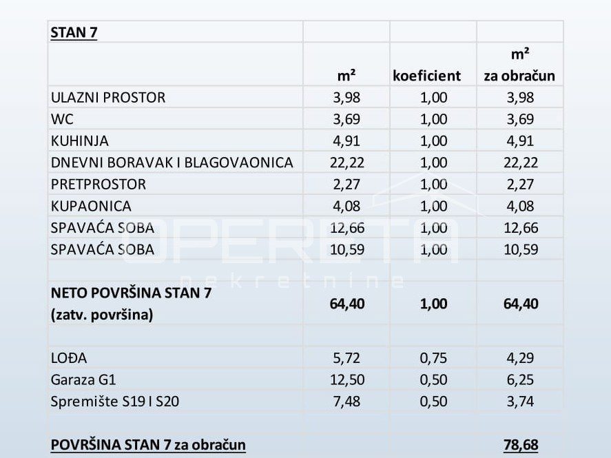 Apartma Na predaj - ŠIBENSKO-KNINSKA PRIMOŠTEN