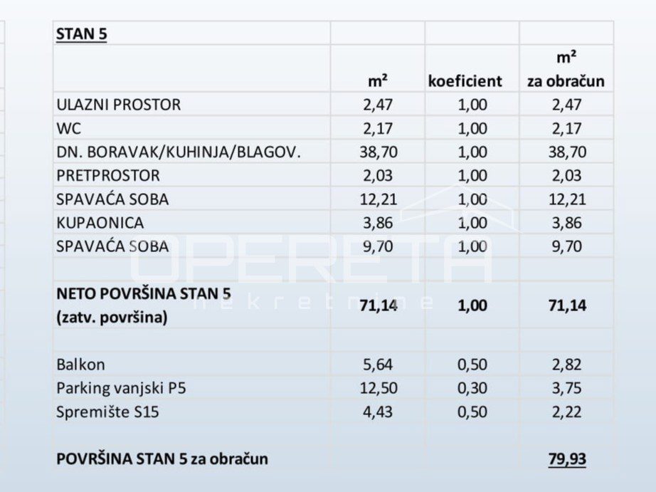 Flat For sale - ŠIBENSKO-KNINSKA PRIMOŠTEN