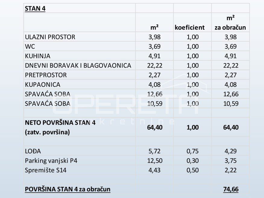 Flat For sale - ŠIBENSKO-KNINSKA PRIMOŠTEN