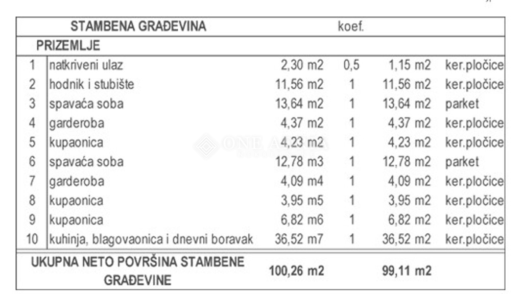 Grundstück Zu verkaufen - ISTARSKA MARČANA