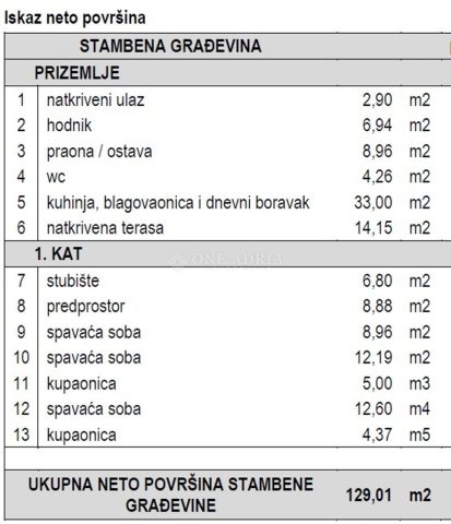 Parcela Naprodaj - Istarska Marčana - foto 5/6
