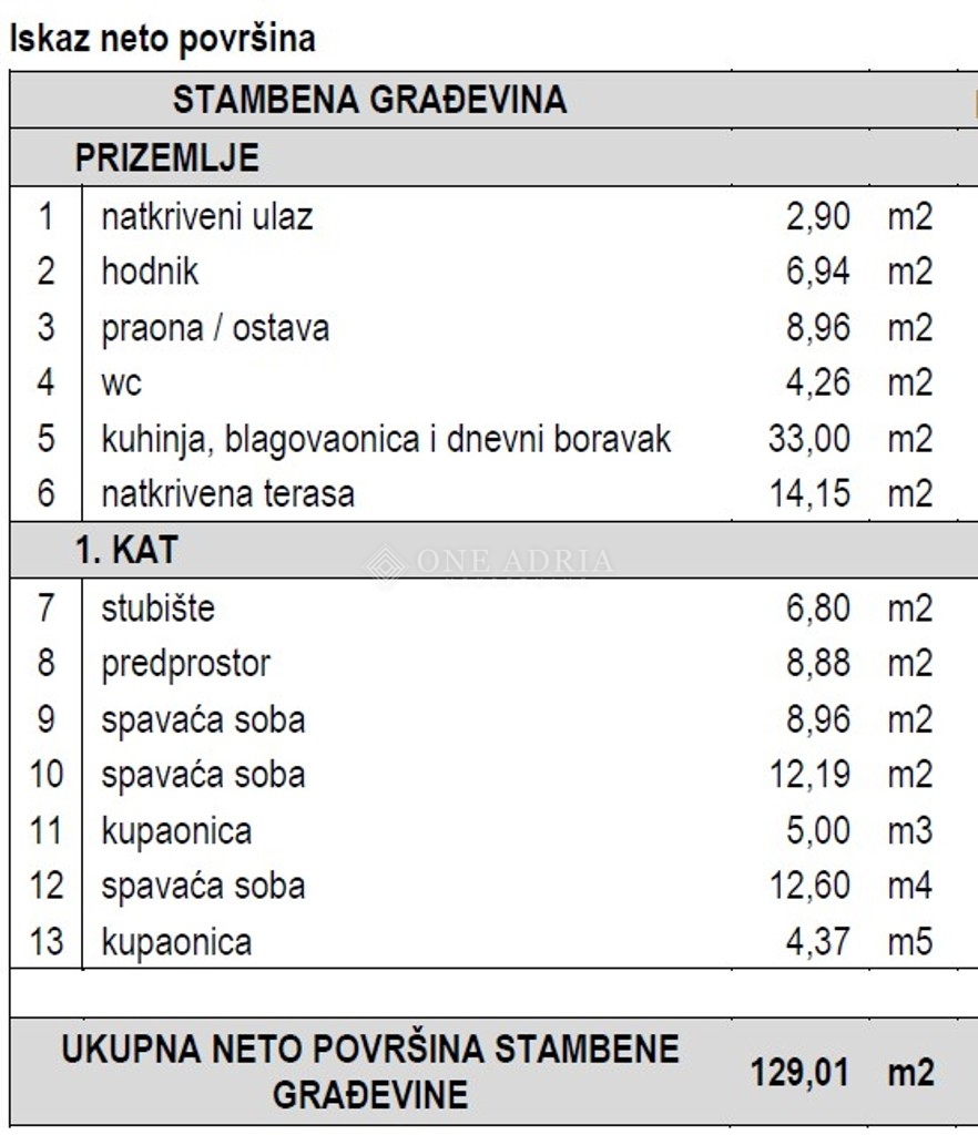 Działka Na sprzedaż - Istarska Marčana - foto 5/6