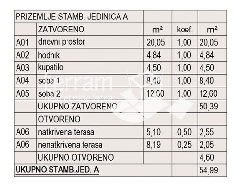 Apartma Naprodaj - Istarska Pula - foto 2/5