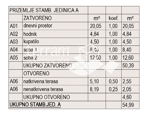 Apartment Zu verkaufen - Istarska Pula - foto 2/5