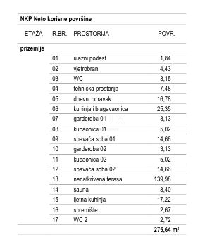 Pozemok Na predaj - ISTARSKA ŽMINJ