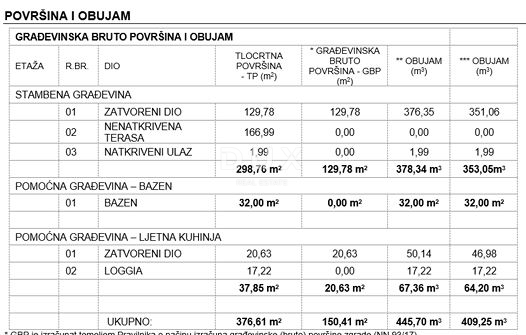 Pozemok Na predaj - ISTARSKA ŽMINJ