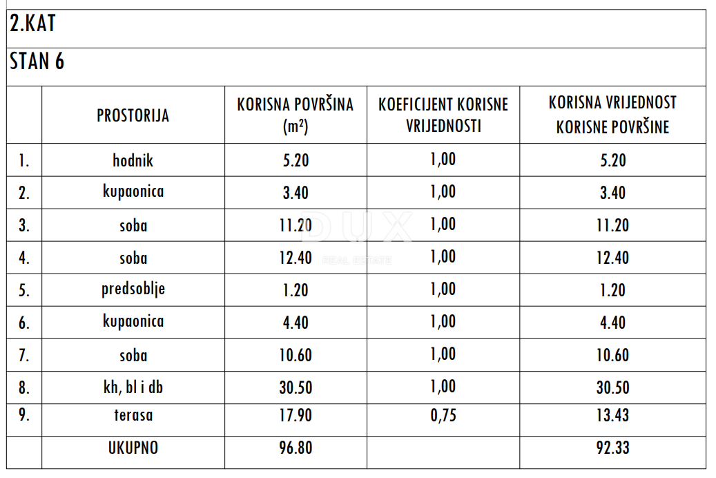 Stan Na prodaju - ZADARSKA SUKOŠAN