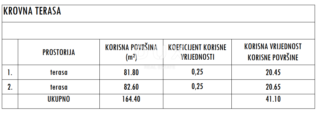 Stan Na prodaju - ZADARSKA SUKOŠAN