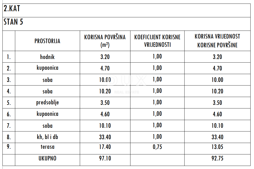 Apartment Zu verkaufen - ZADARSKA SUKOŠAN