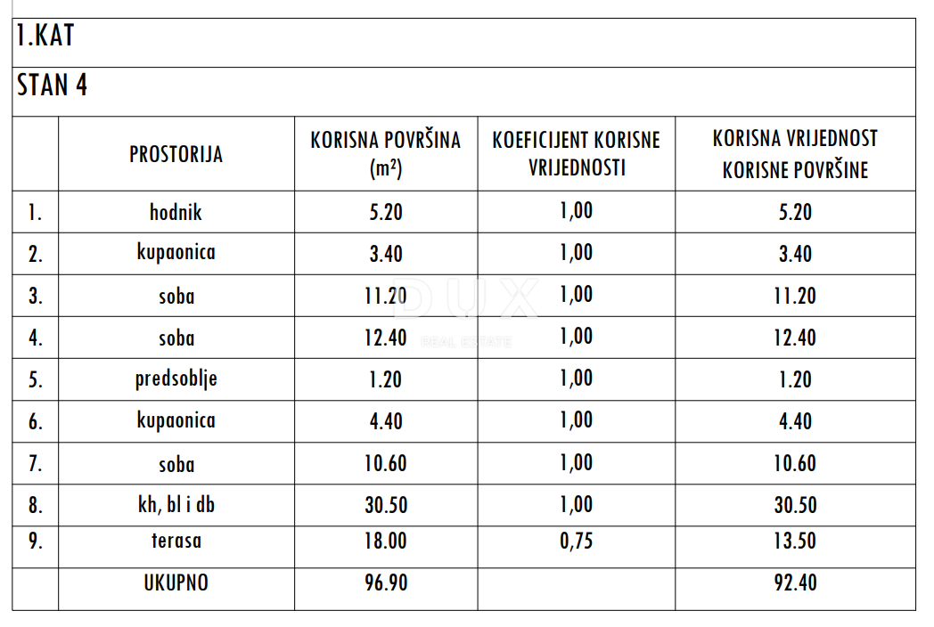 Stan Na prodaju - ZADARSKA SUKOŠAN
