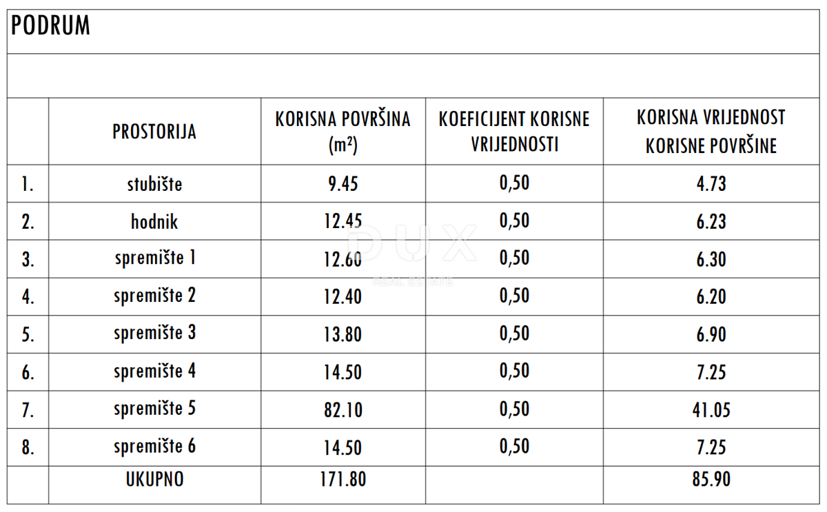 Stan Na prodaju - ZADARSKA SUKOŠAN