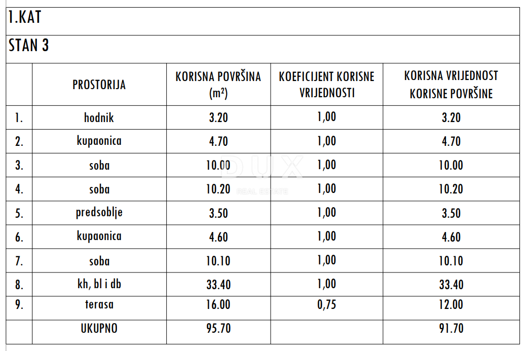 Apartmán Na predaj - ZADARSKA SUKOŠAN