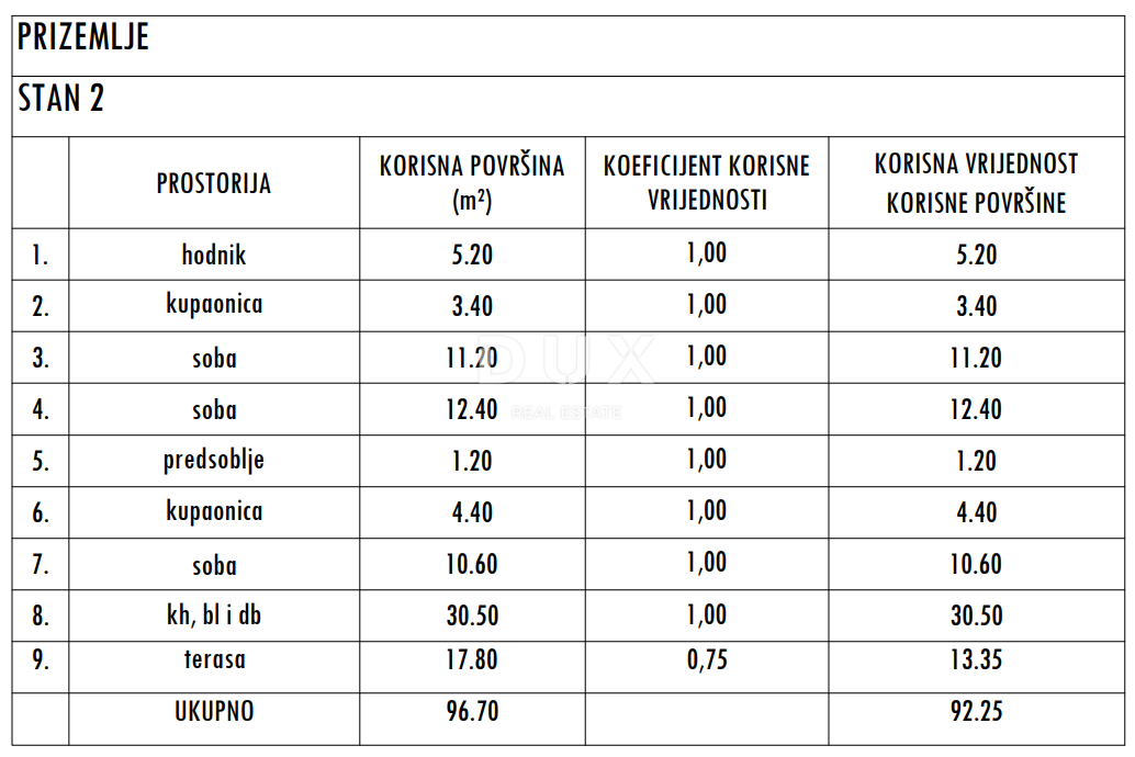 Apartment Zu verkaufen - ZADARSKA SUKOŠAN