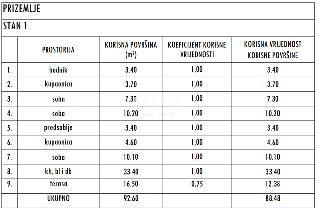 Flat For sale - ZADARSKA SUKOŠAN