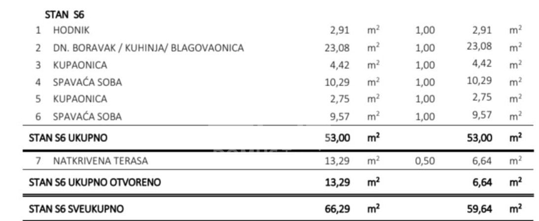 Stan Na prodaju - SPLITSKO-DALMATINSKA ČIOVO