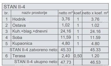 Stan Na prodaju - ISTARSKA PULA