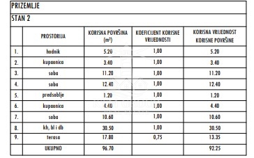 Stan Na prodaju - ZADARSKA SUKOŠAN