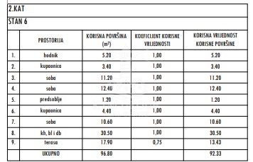 Mieszkanie Na sprzedaż - ZADARSKA SUKOŠAN