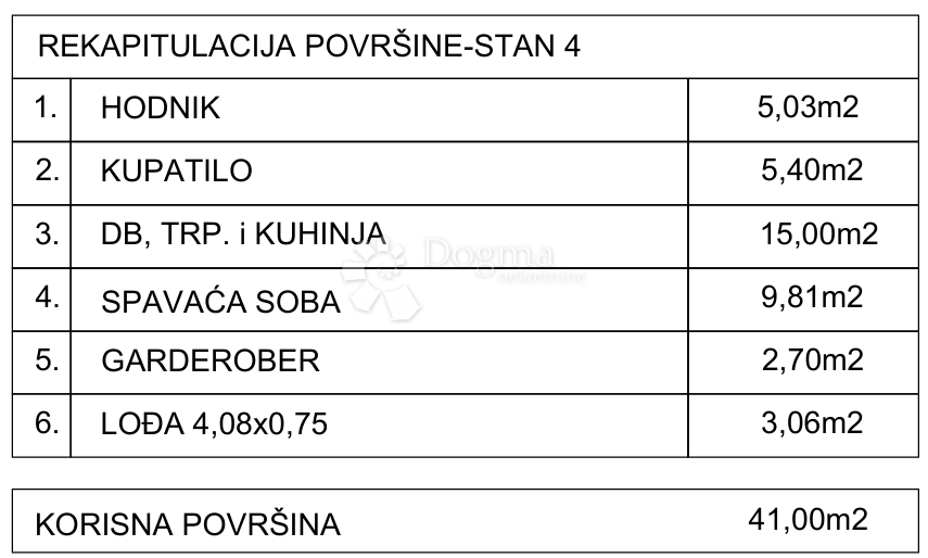 Stan Na prodaju - SPLITSKO-DALMATINSKA GRADAC