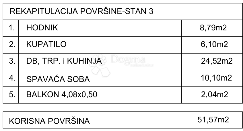 Stan Na prodaju - SPLITSKO-DALMATINSKA GRADAC