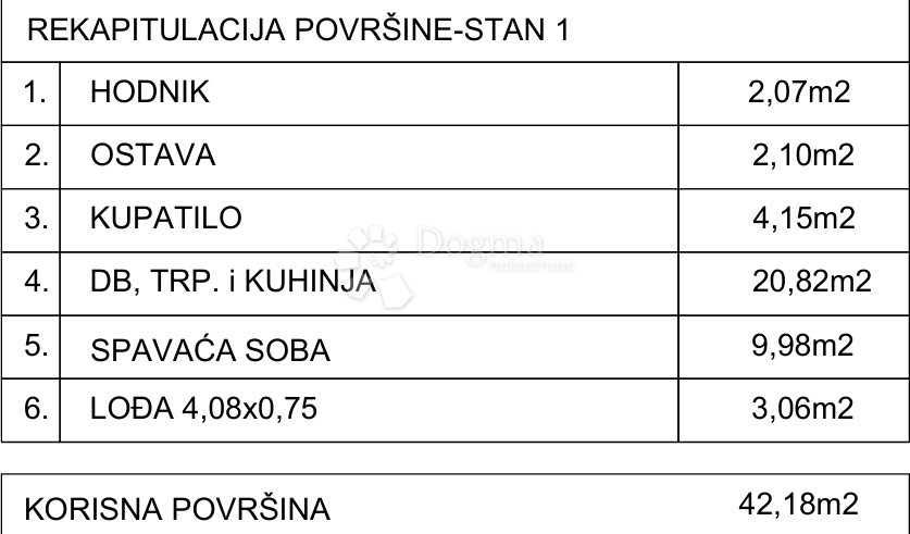 Appartement À vendre - SPLITSKO-DALMATINSKA GRADAC